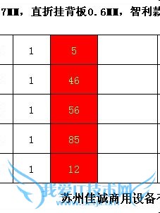 EXCELζĳһֵӻȥһֵ