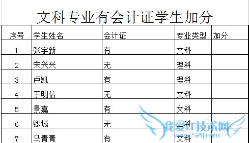 excel中用AND函数判断加分