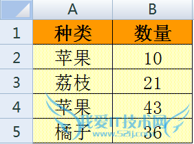 利用公式审核工具查看Excel函数公式运算过程