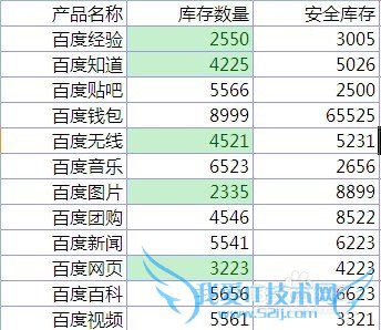 ExcelһݴڻСһֵʱ--ʽ