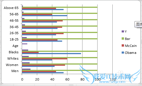 【excel图表】如何制作商务大气的滑珠图