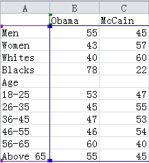 【excel图表】如何制作商务大气的滑珠图