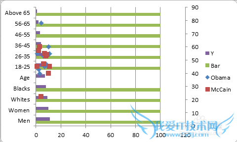 【excel图表】如何制作商务大气的滑珠图