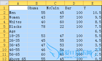 【excel图表】如何制作商务大气的滑珠图