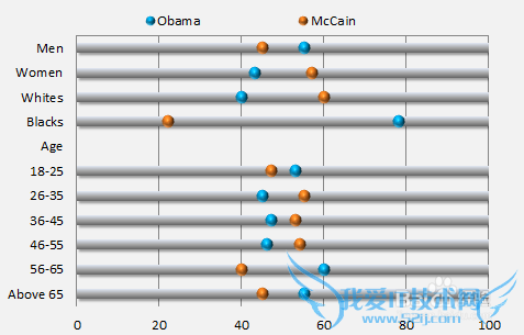 【excel图表】如何制作商务大气的滑珠图