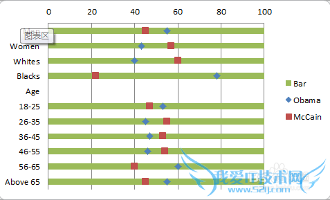 【excel图表】如何制作商务大气的滑珠图