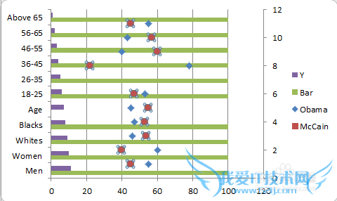 【excel图表】如何制作商务大气的滑珠图