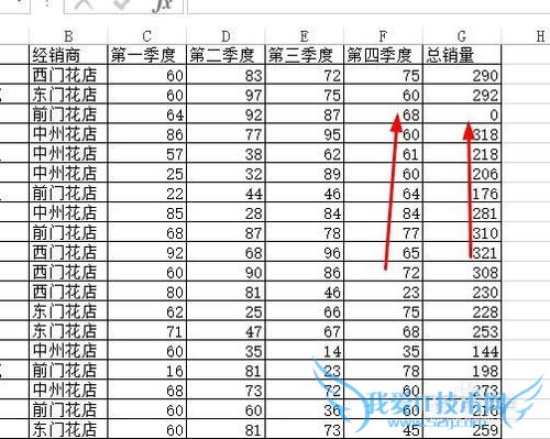 Excel中函数ISERROR的用法怎么用ISERROR来判断