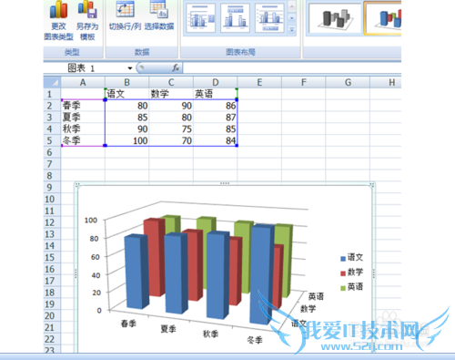 如何用excel制作3D柱状图?