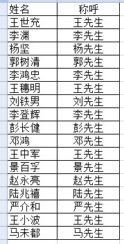 如何在Excel批量快速将姓名改成姓加称呼