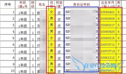 根据身份证号码自动填性别、生日、年龄