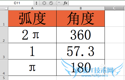 Excel⣺[69]DEGREES÷