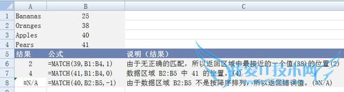 EXCEL Match ʹ÷--ֵƥ
