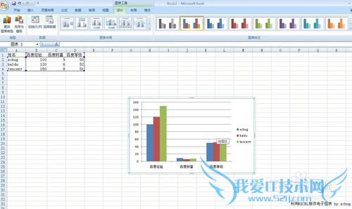 图文详解如何制作Excel 2007电子图表(攻略)