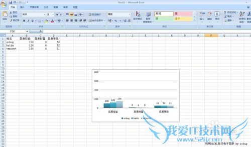 图文详解如何制作Excel 2007电子图表(攻略)