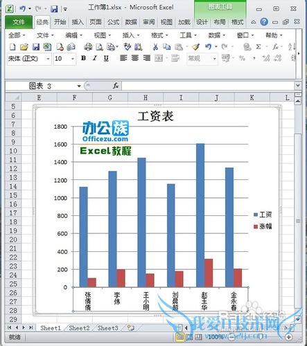 改变Excel分类轴标签的显示方向