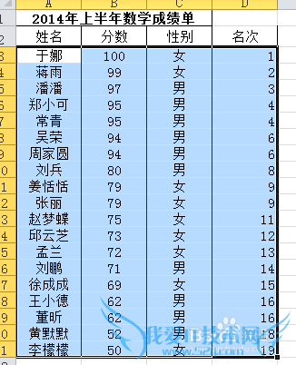 利用Excel进行排名