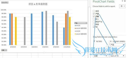办公自动化之Excel透视表处理日报,周报,月报