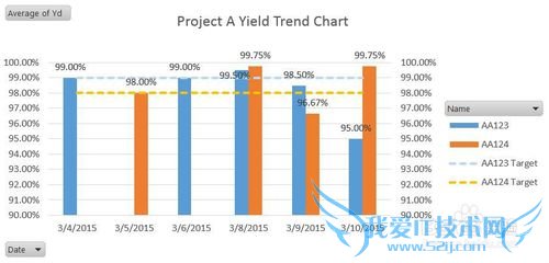 办公自动化之Excel透视表处理日报,周报,月报