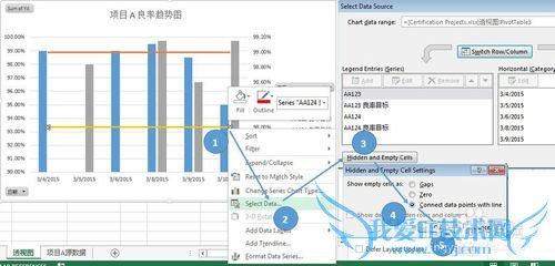办公自动化之Excel透视表处理日报,周报,月报