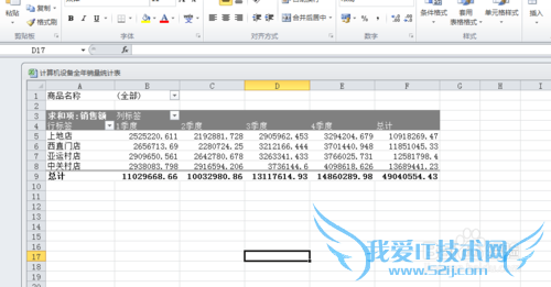 根据数据透视表如何创建图表