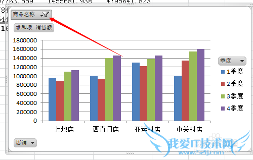 根据数据透视表如何创建图表