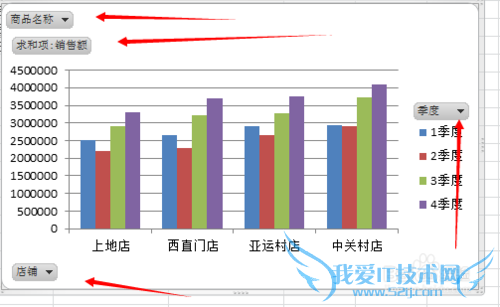 根据数据透视表如何创建图表