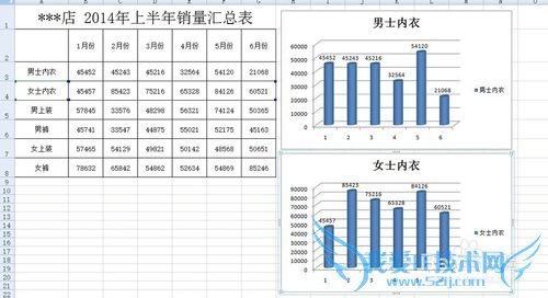 Excel2007教程:在Excel2007中如何添加柱形图
