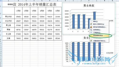 Excel2007教程:在Excel2007中如何添加柱形图