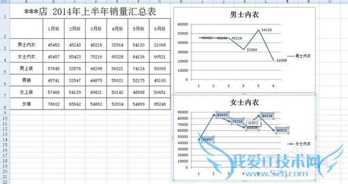 Excel2007教程:在Excel2007中如何添加柱形图
