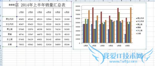 Excel2007教程:在Excel2007中如何添加柱形图