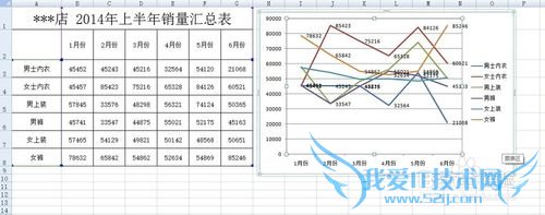 Excel2007教程:在Excel2007中如何添加柱形图