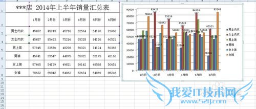 Excel2007教程:在Excel2007中如何添加柱形图