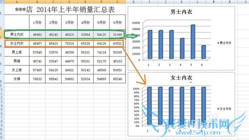 Excel2007教程:在Excel2007中如何添加柱形图