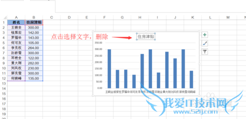 Excel 2013如何在图表中使用图形对象