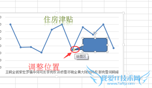 Excel 2013如何在图表中使用图形对象