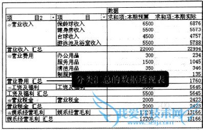 Excel2010中更改字段汇总方式的方法