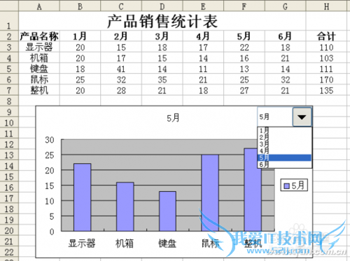 如何巧用Excel控件制作动态图表
