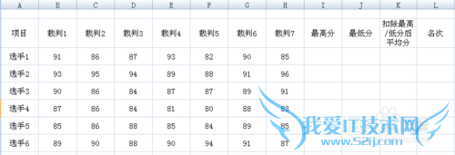 怎样用excel做扣除最高分与最低分的计分排名表