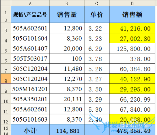 excel表格中如何给不同区域数据设置不同颜色