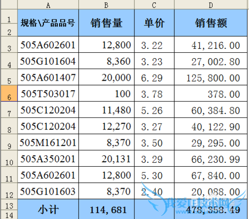 excel表格中如何给不同区域数据设置不同颜色