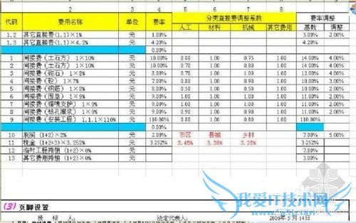 Excel的入门基本技巧简洁?