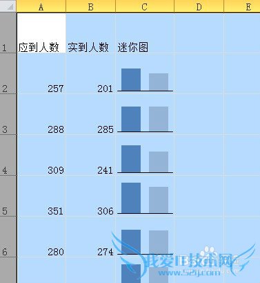 excel表格创建数据迷你图