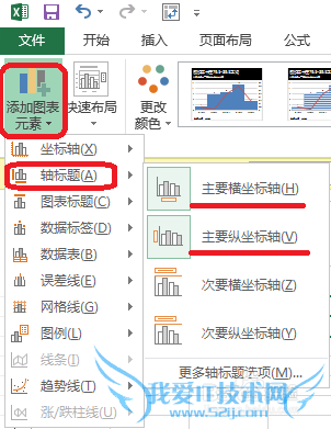Excel图表标题添加怎么做