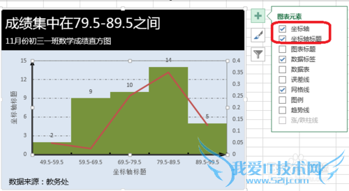 Excel图表标题添加怎么做