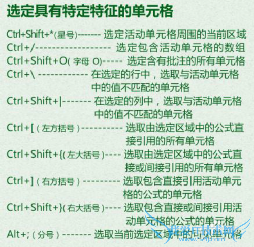 EXCEL表格快捷键应用大全