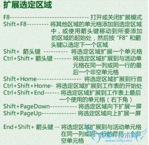 EXCEL表格快捷键应用大全