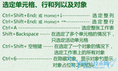 EXCEL表格快捷键应用大全