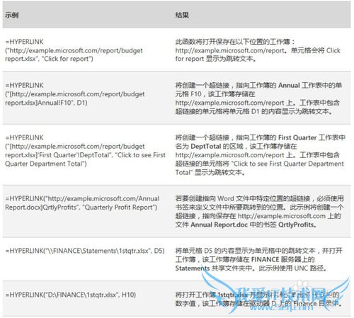 Excel实用技巧-如何使用超链接hyperlink函数