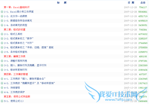 教你如何自学EXCEL电子表格